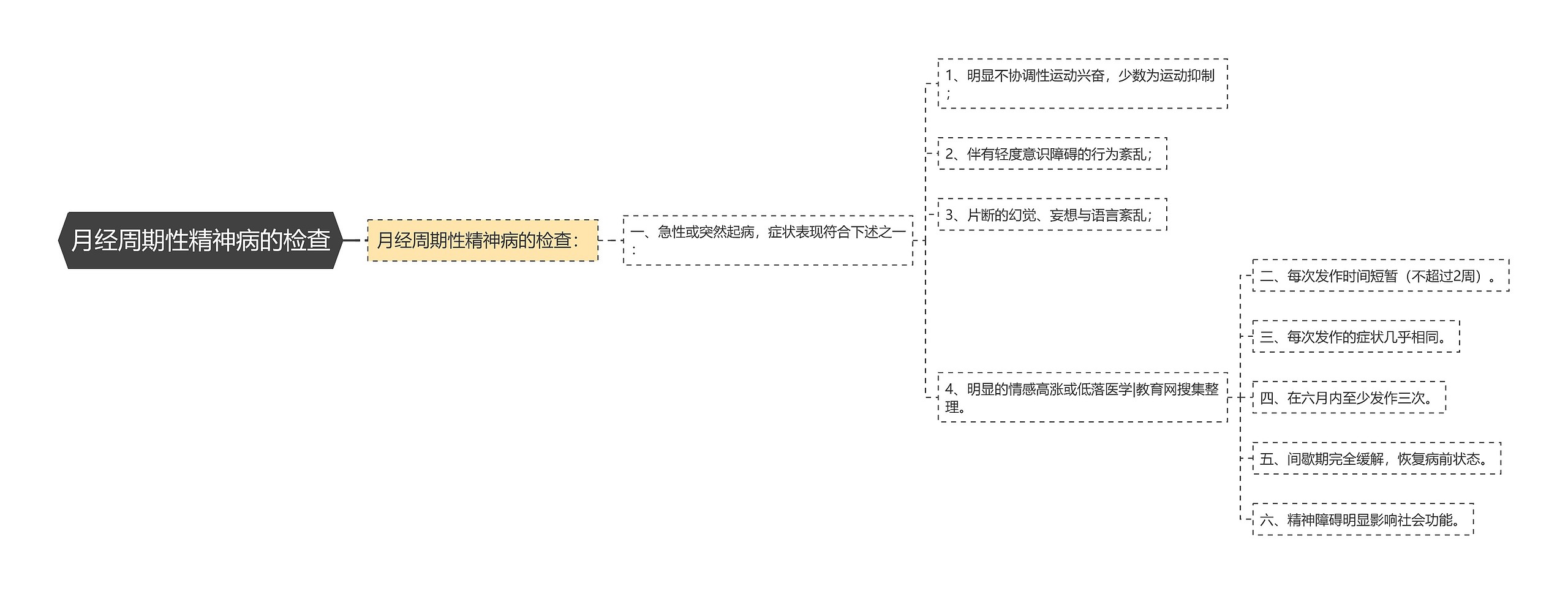月经周期性精神病的检查 月经周期性精神病的检查