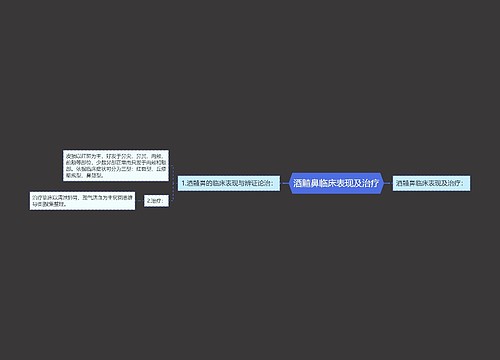 酒齄鼻临床表现及治疗