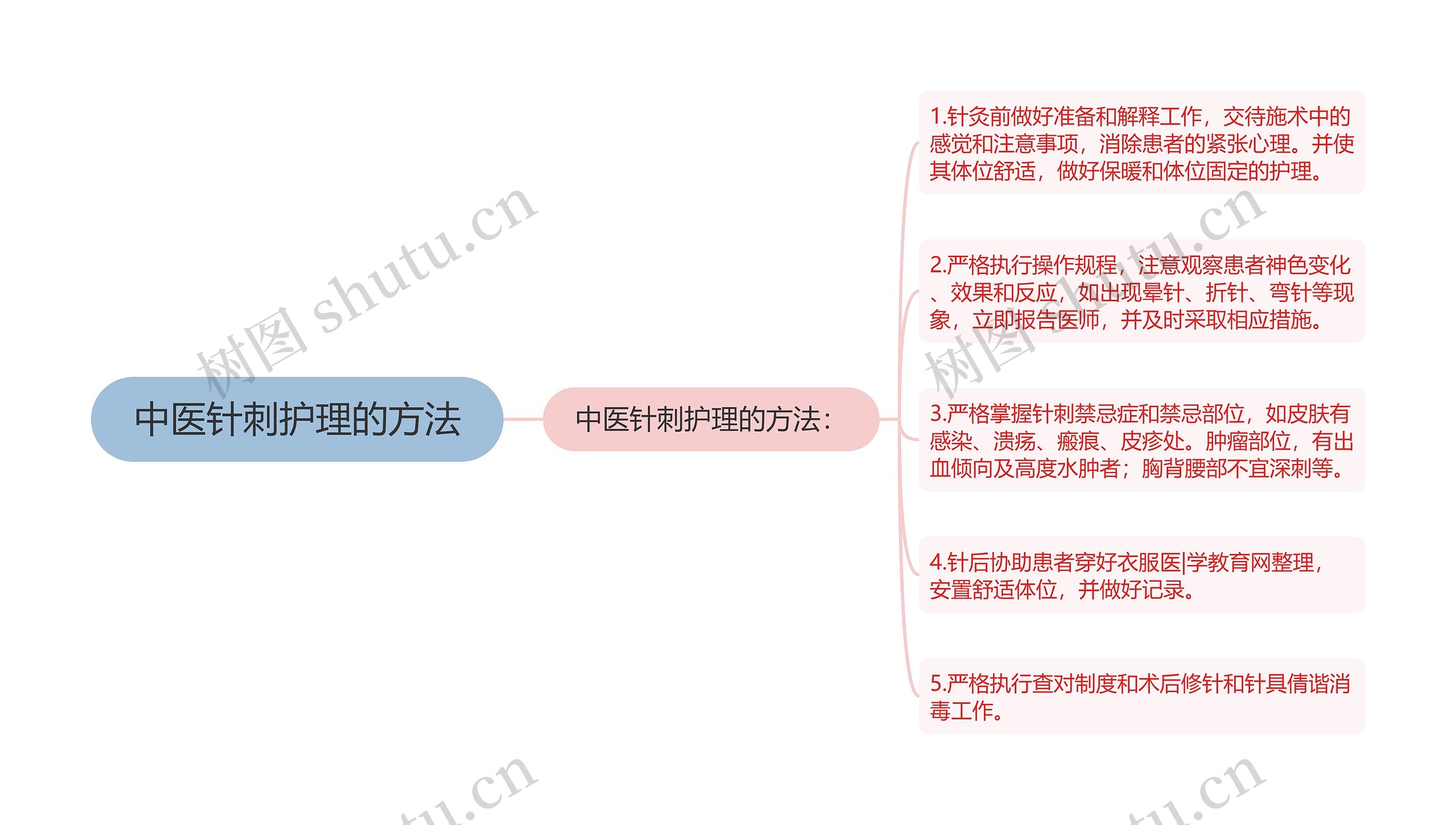 中医针刺护理的方法