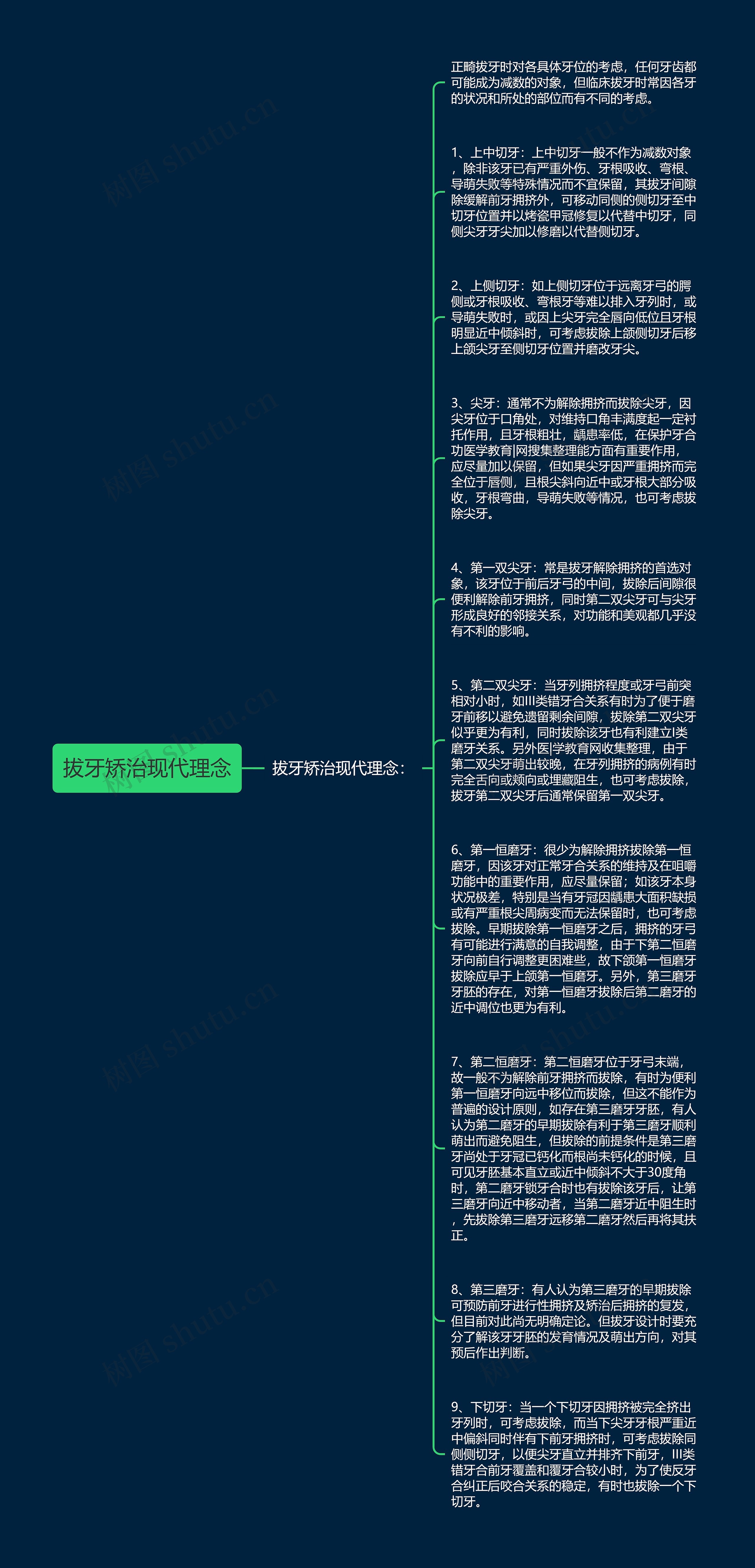 拔牙矫治现代理念
