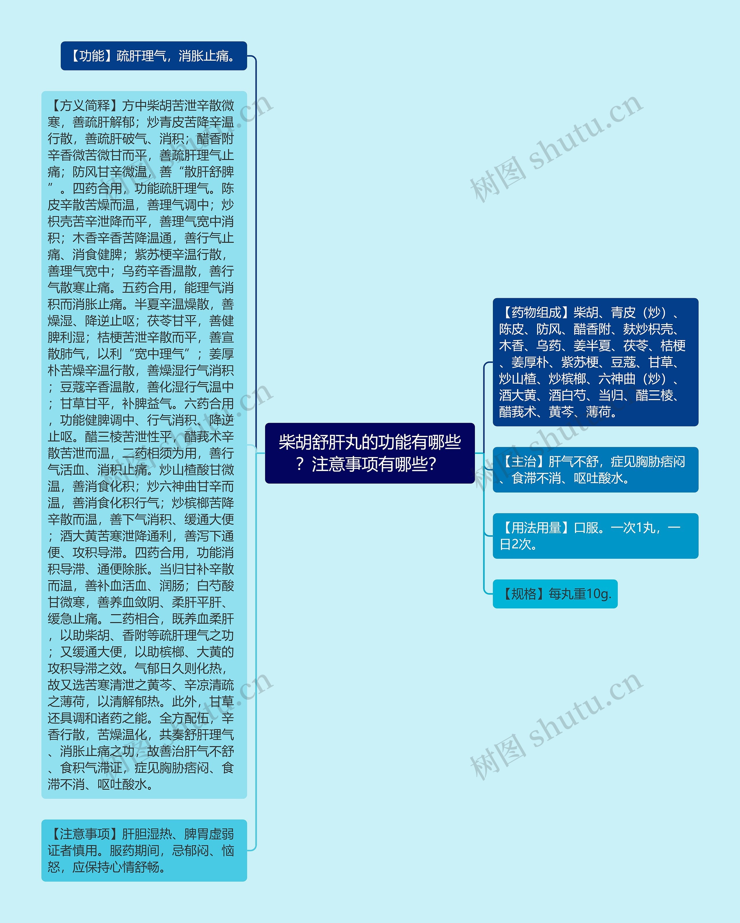 柴胡舒肝丸的功能有哪些？注意事项有哪些？