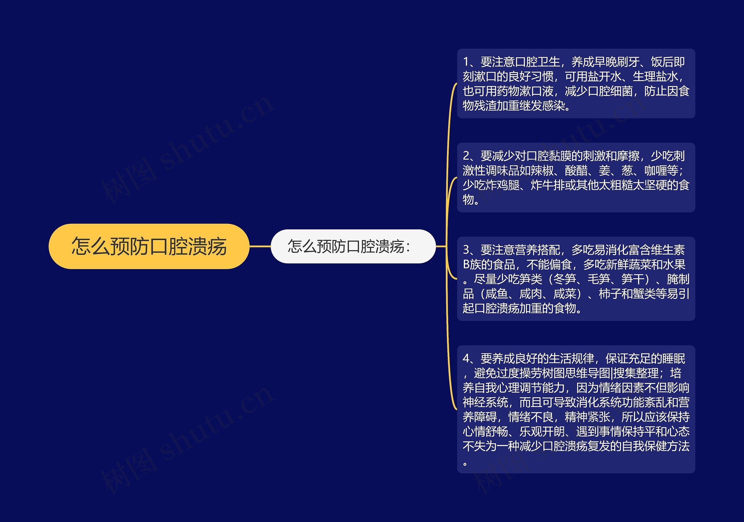 怎么预防口腔溃疡 怎么预防口腔溃疡