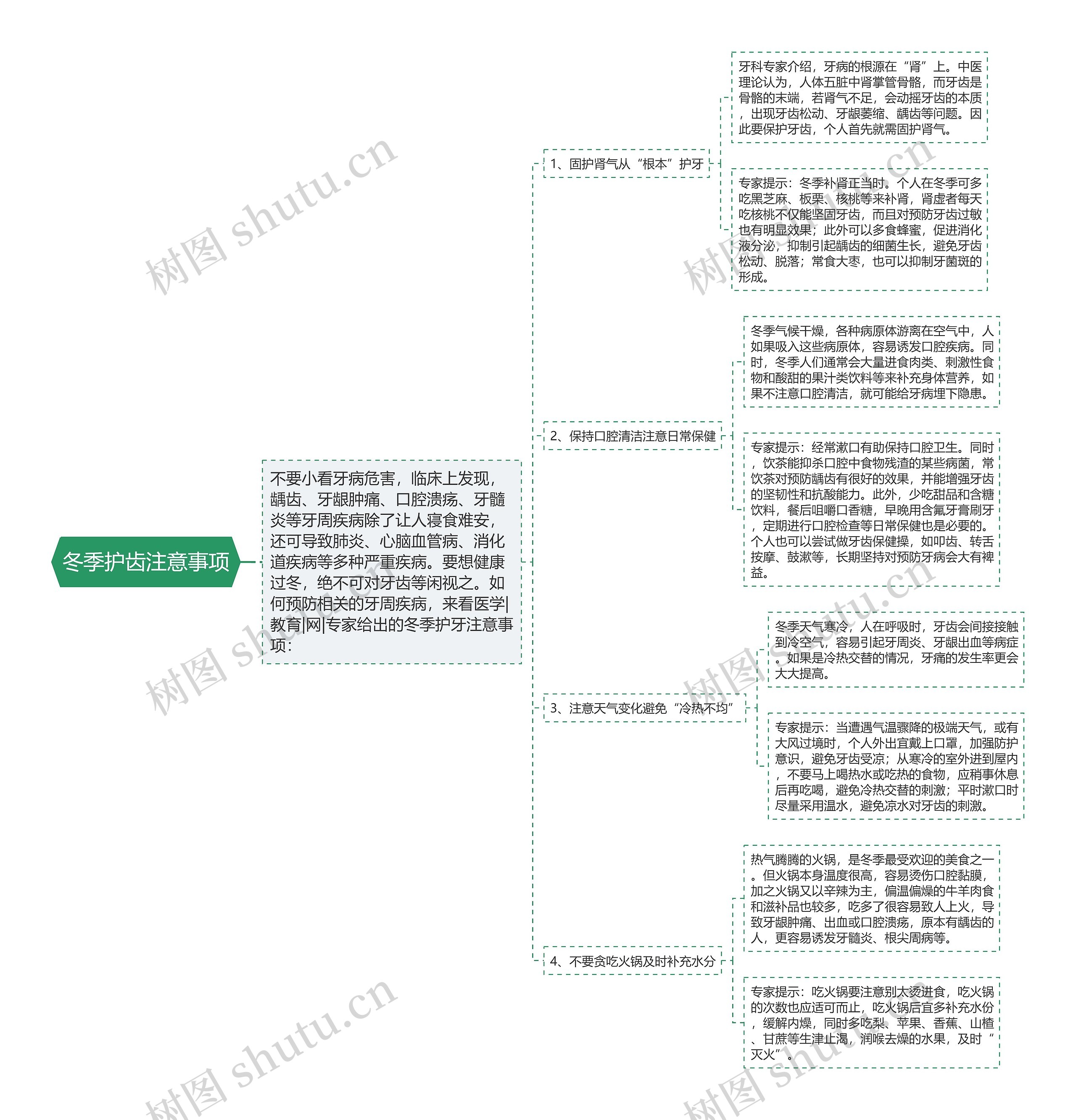 冬季护齿注意事项