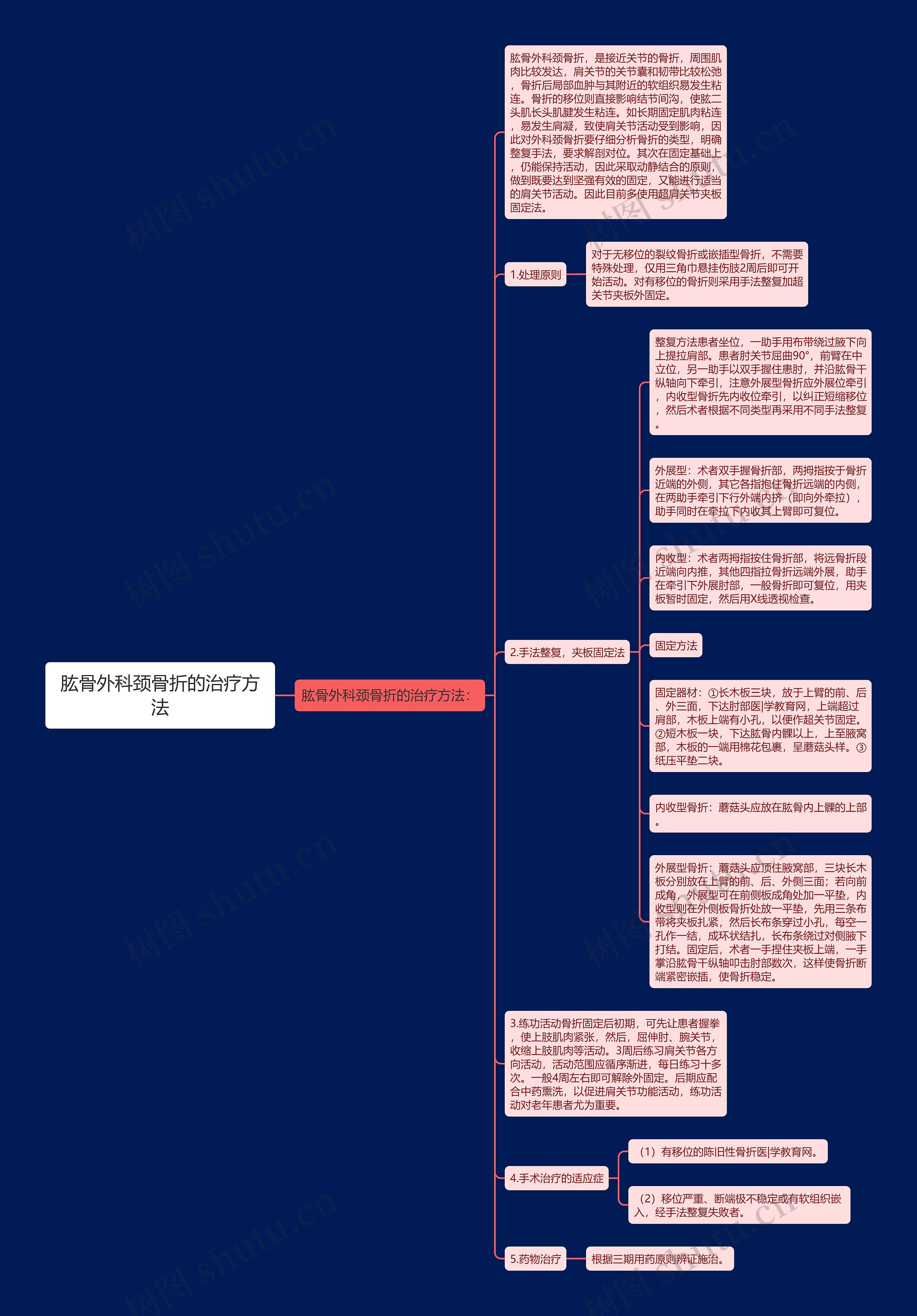 肱骨外科颈骨折的治疗方法思维导图