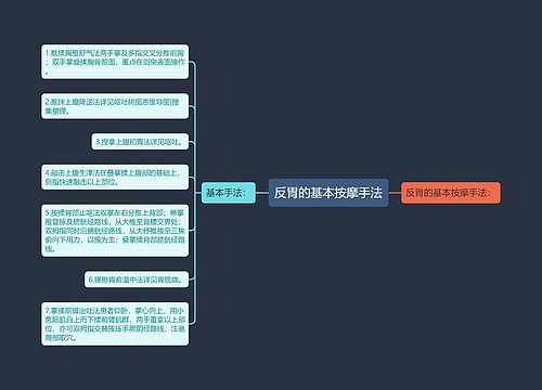 反胃的基本按摩手法