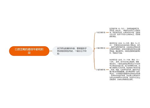 口腔正畸的最佳年龄和阶段