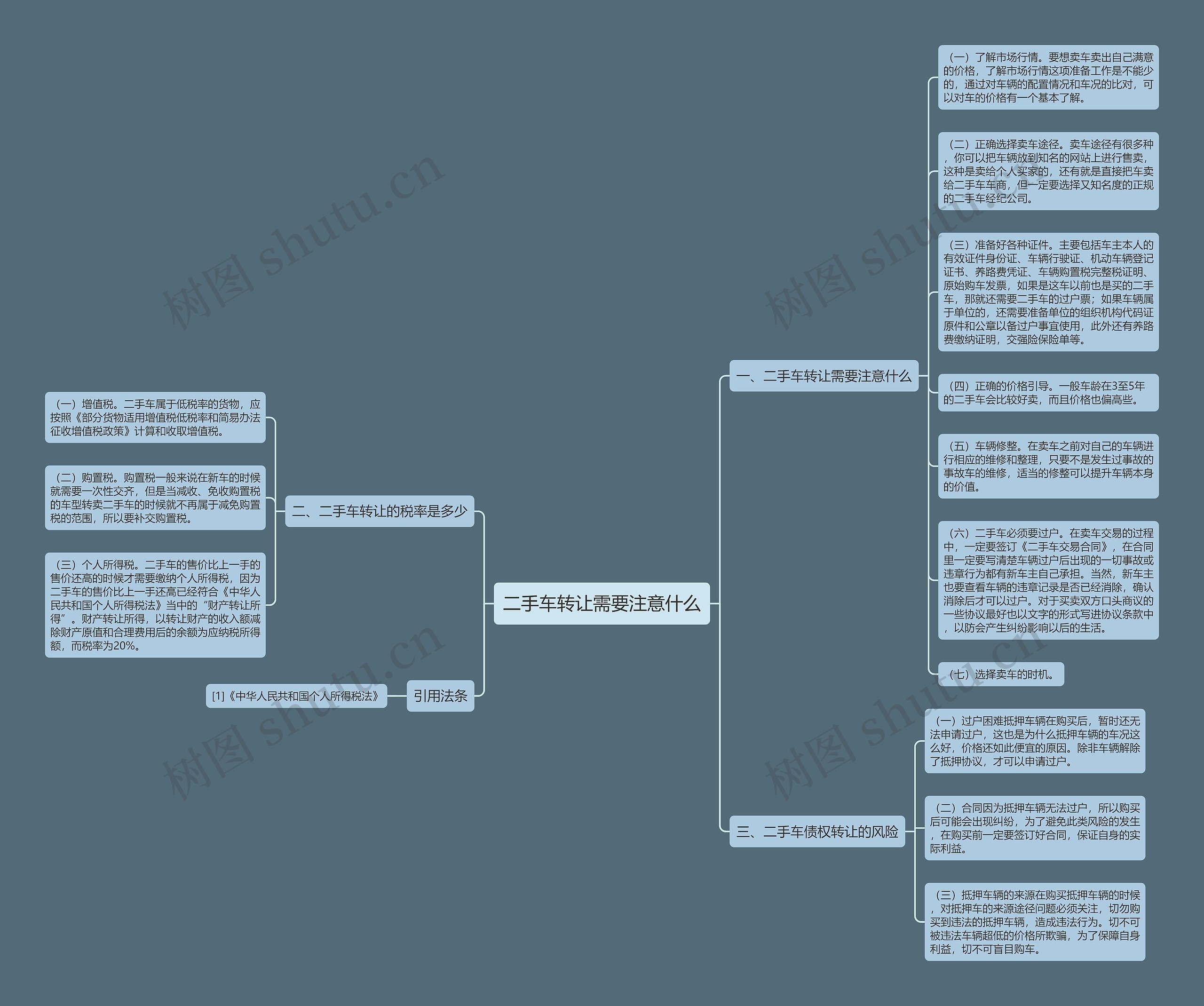 二手车转让需要注意什么思维导图