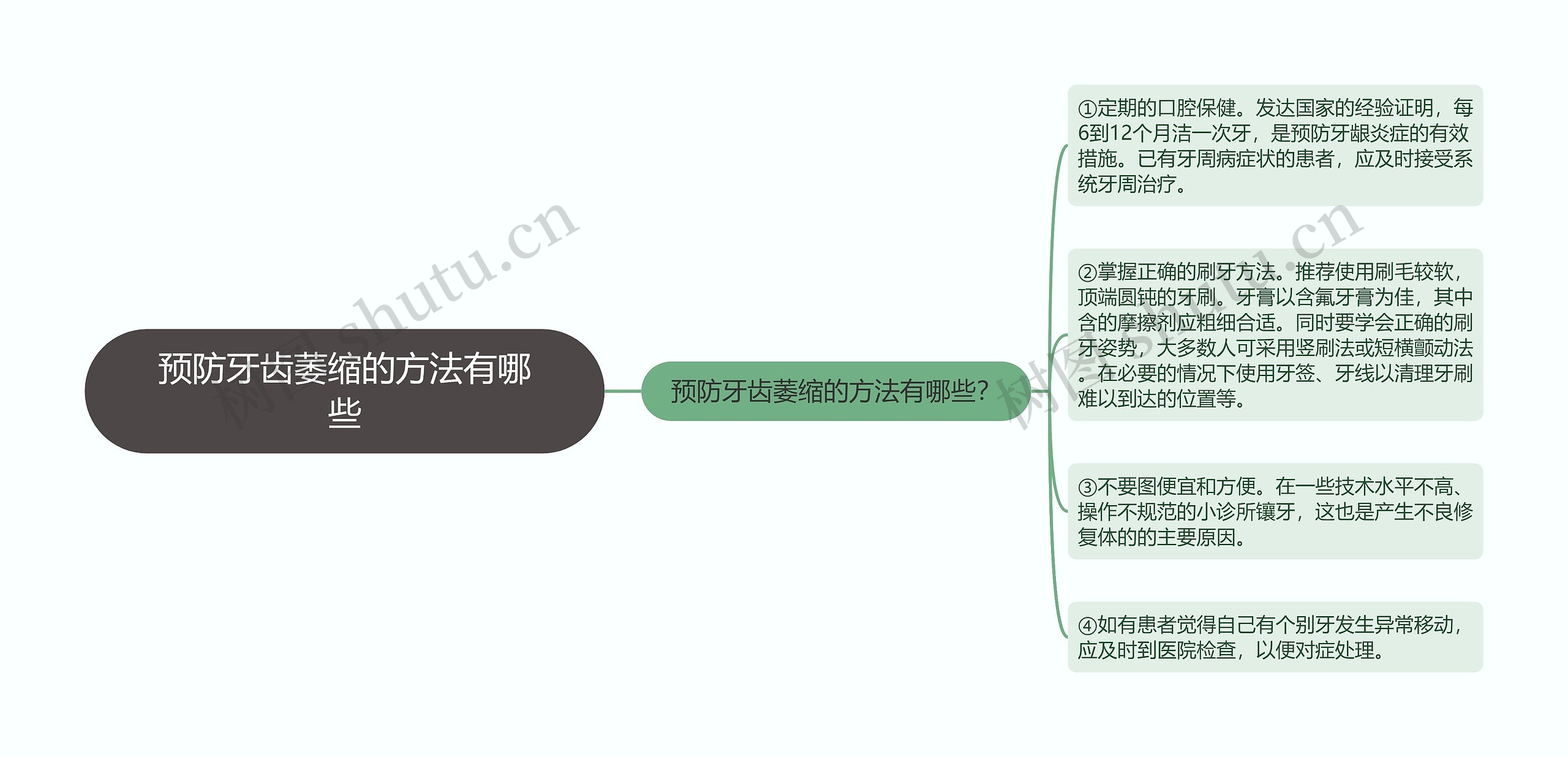 预防牙齿萎缩的方法有哪些思维导图