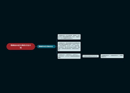 肾病综合征分类的方法介绍