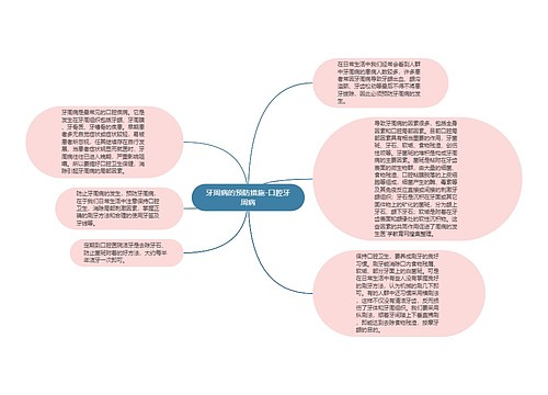 牙周病的预防措施-口腔牙周病