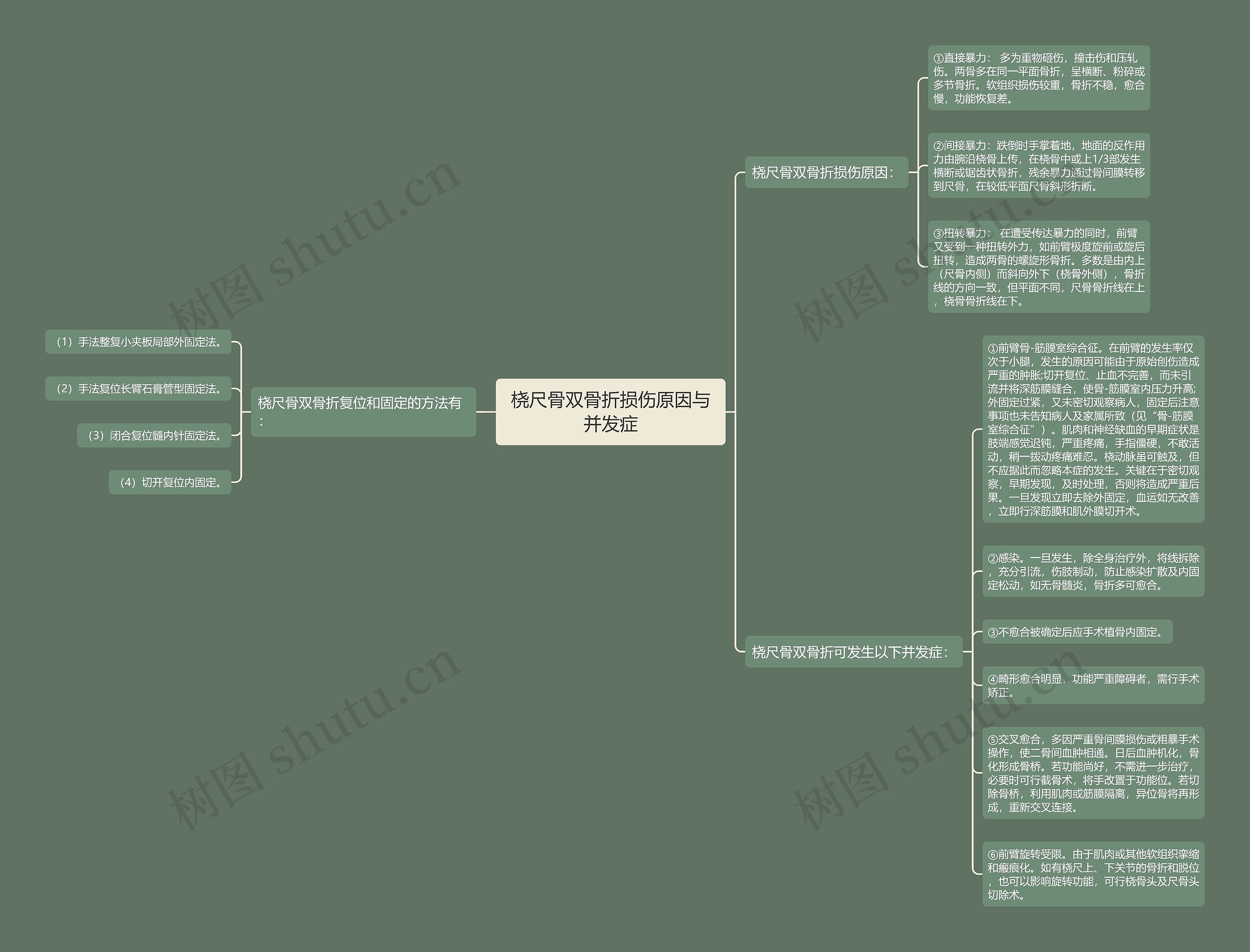 桡尺骨双骨折损伤原因与并发症 桡尺骨双骨折损伤原因与并发症