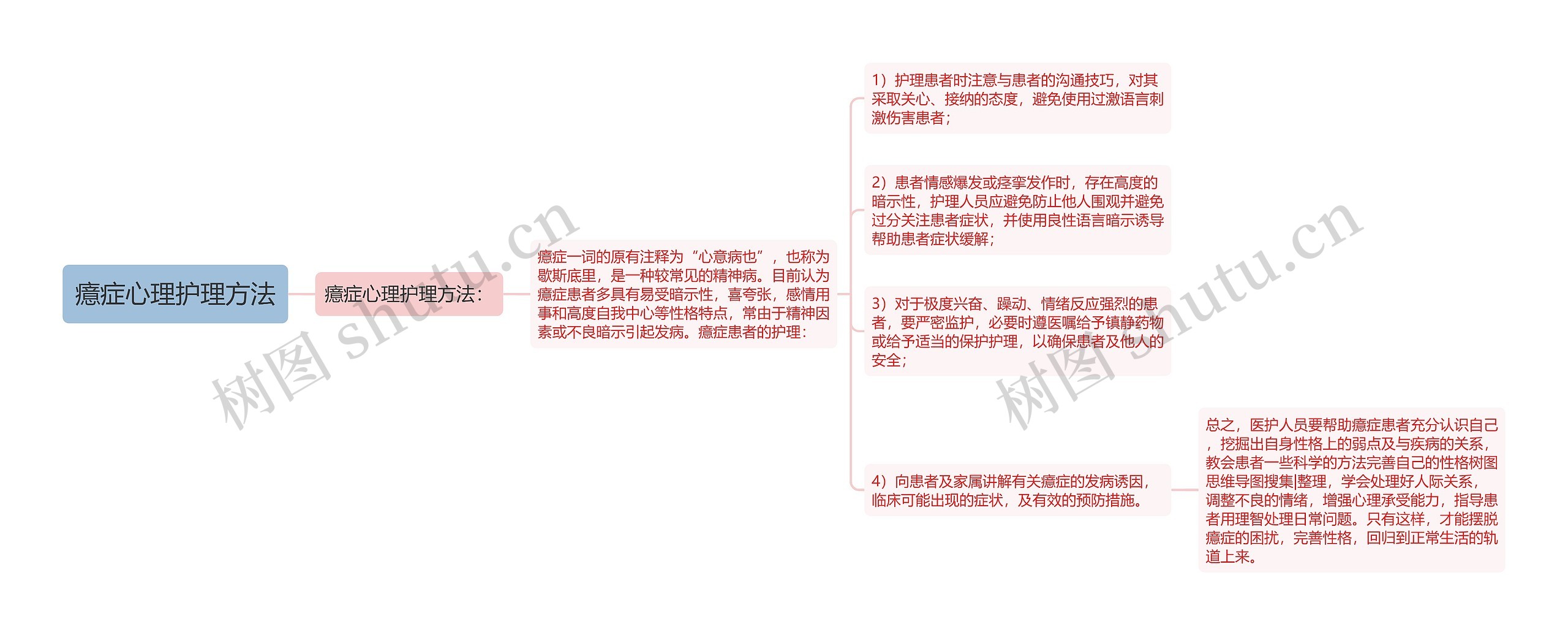 癔症心理护理方法思维导图