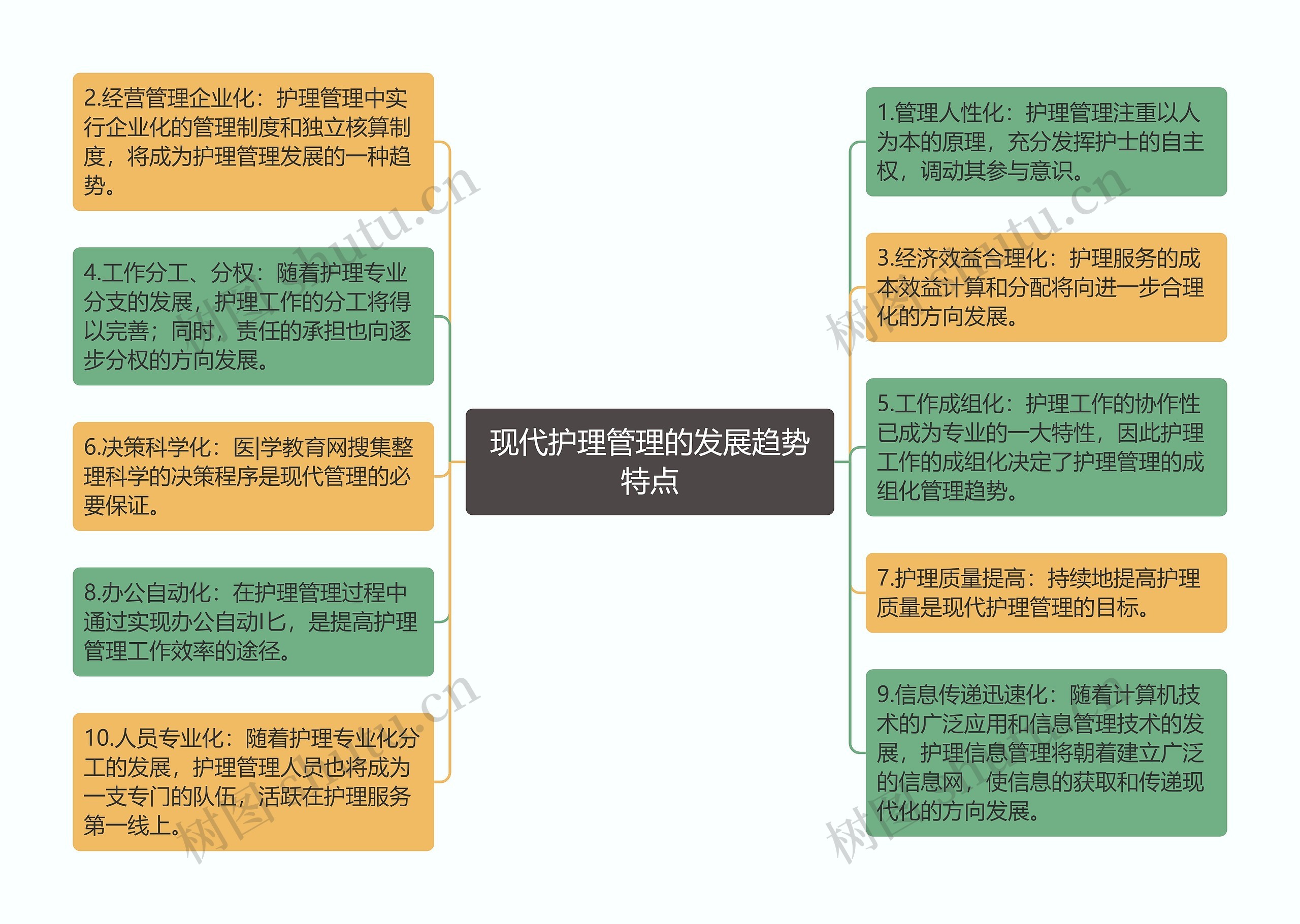 现代护理管理的发展趋势特点