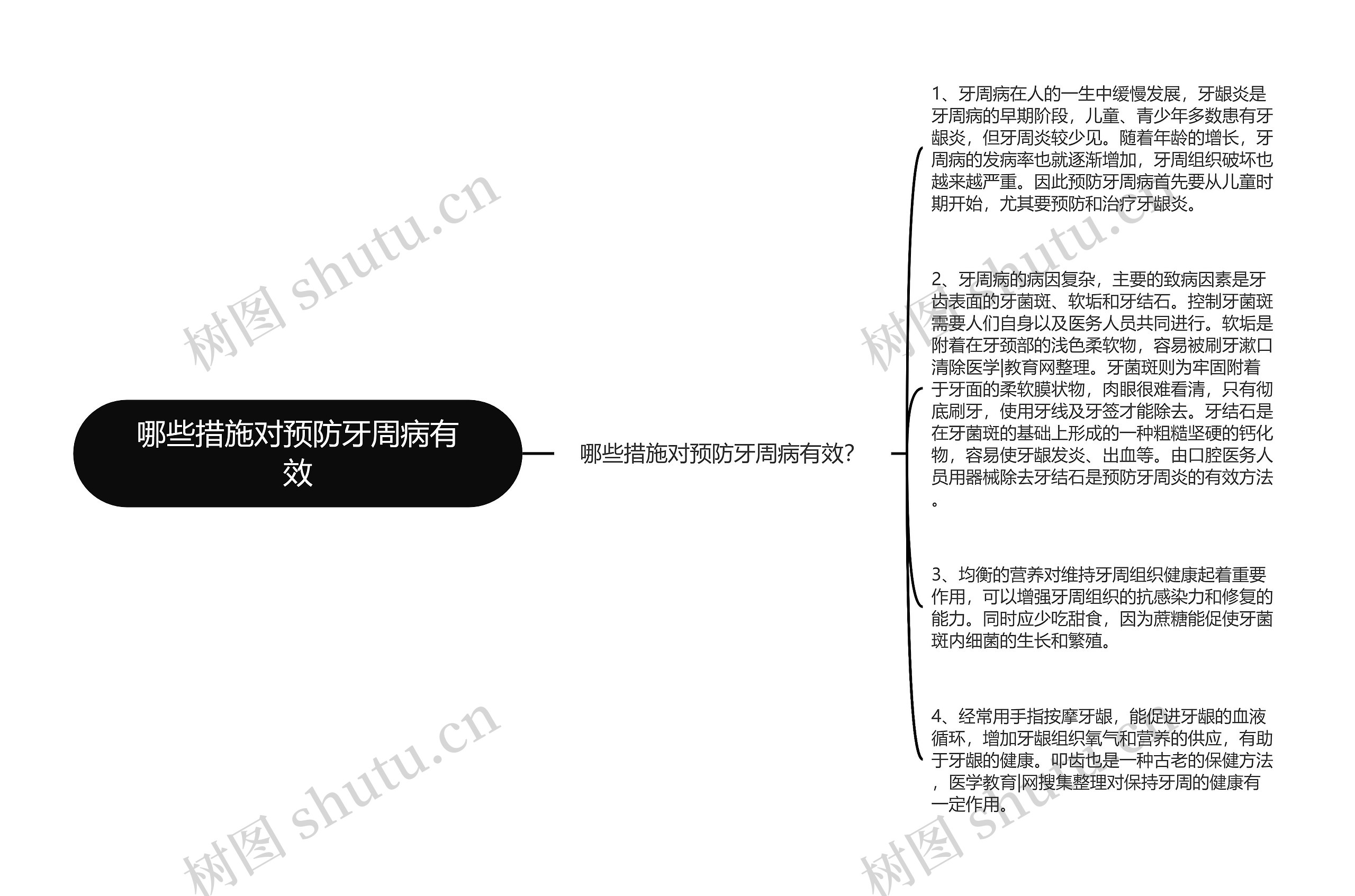 哪些措施对预防牙周病有效思维导图