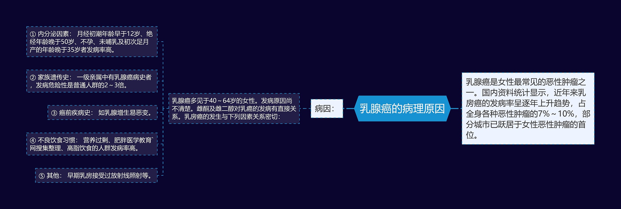 乳腺癌的病理原因 乳腺癌的病理原因