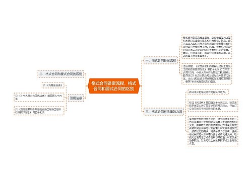 格式合同备案流程，格式合同和要式合同的区别