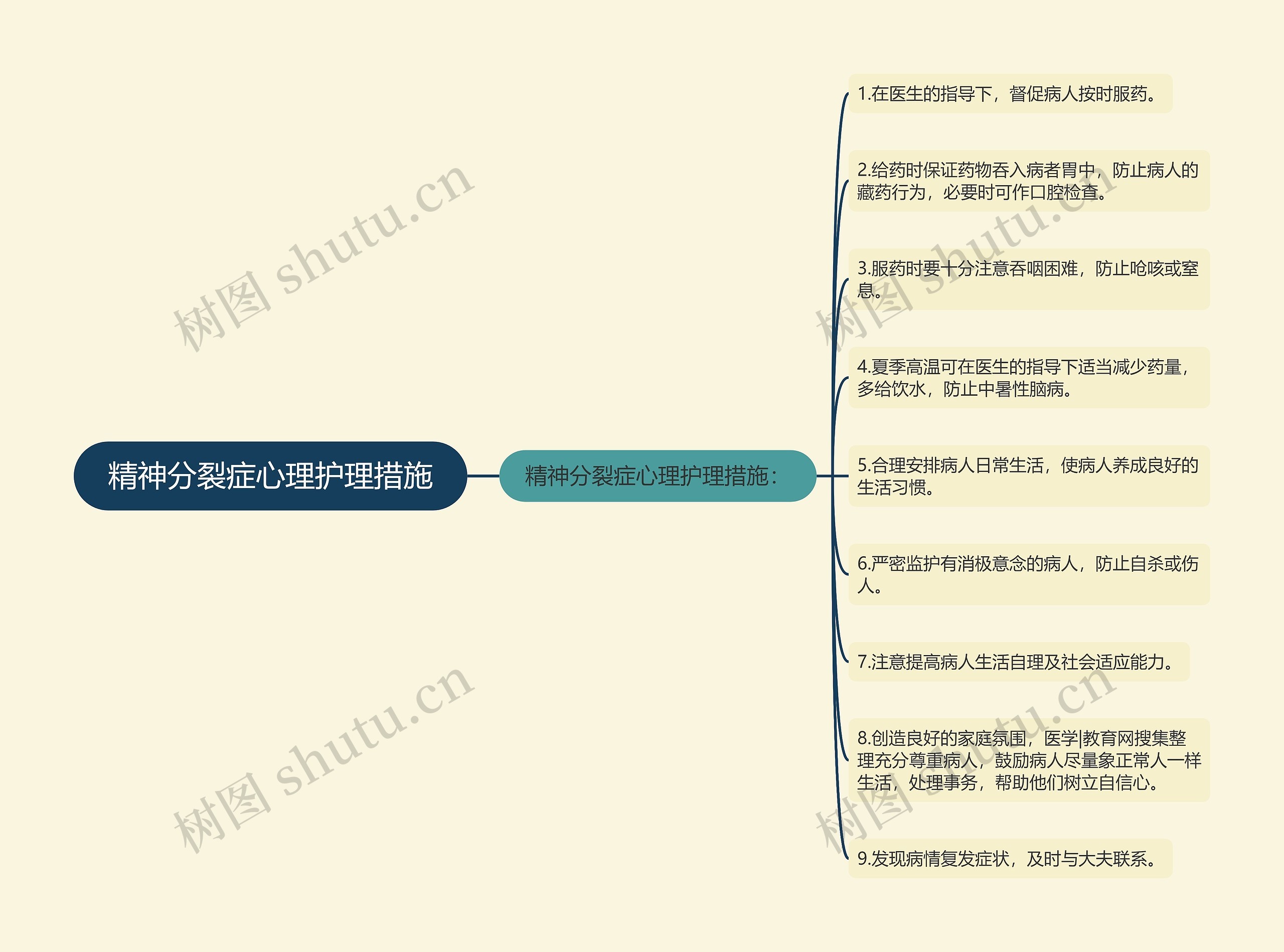 精神分裂症心理护理措施 精神分裂症心理护理措施