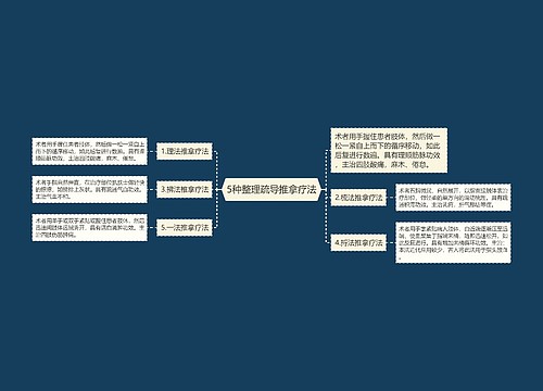 5种整理疏导推拿疗法