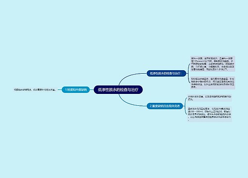 低渗性脱水的检查与治疗