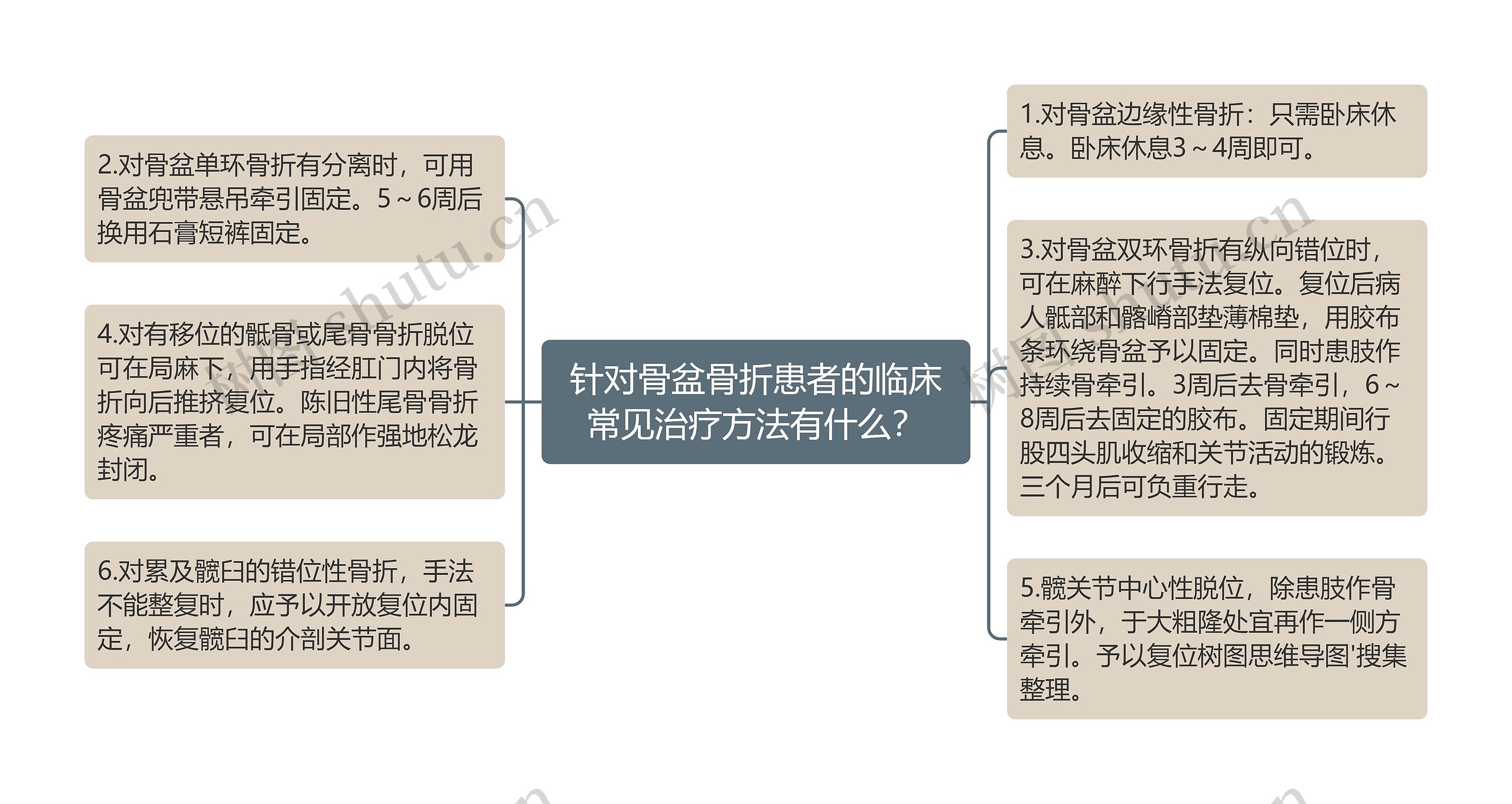 针对骨盆骨折患者的临床常见治疗方法有什么? 针对骨盆骨折患者的临床常见治疗方法有什么?