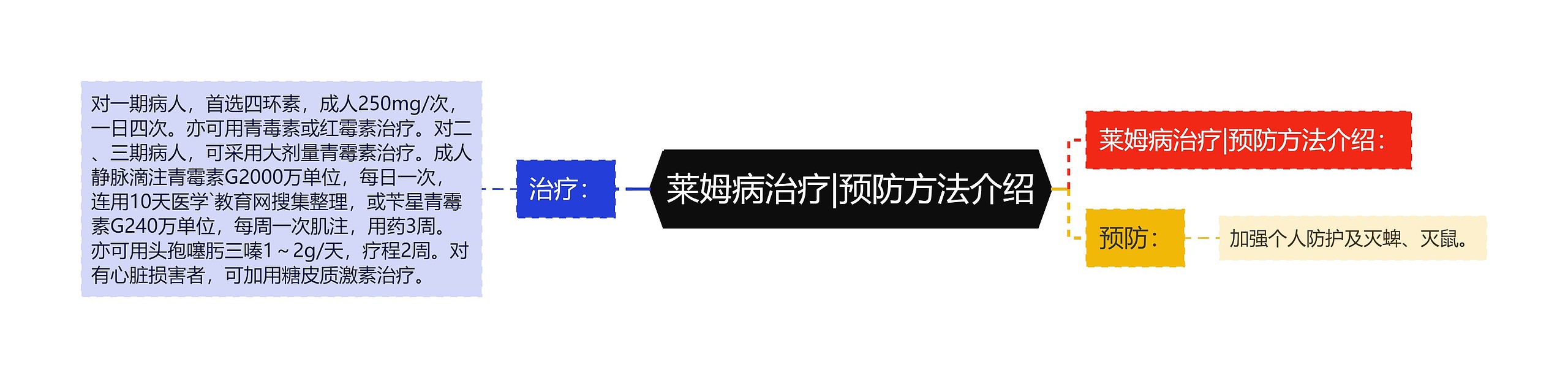 莱姆病治疗|预防方法介绍