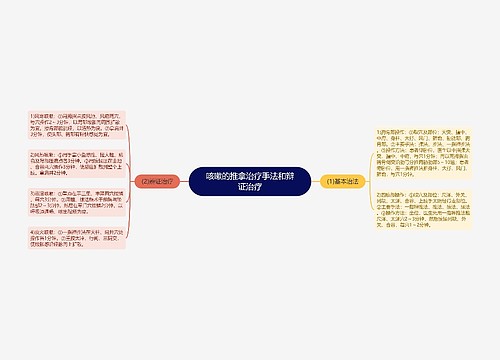 咳嗽的推拿治疗手法和辩证治疗