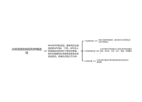 尖锐湿疣的病因和传播途径