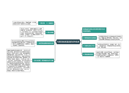 与胃溃疡相鉴别​的6种疾病