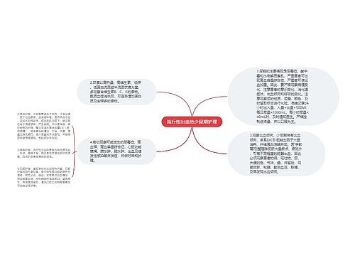 流行性出血热少尿期护理