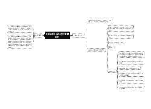 上消化道大出血|病因|处理原则
