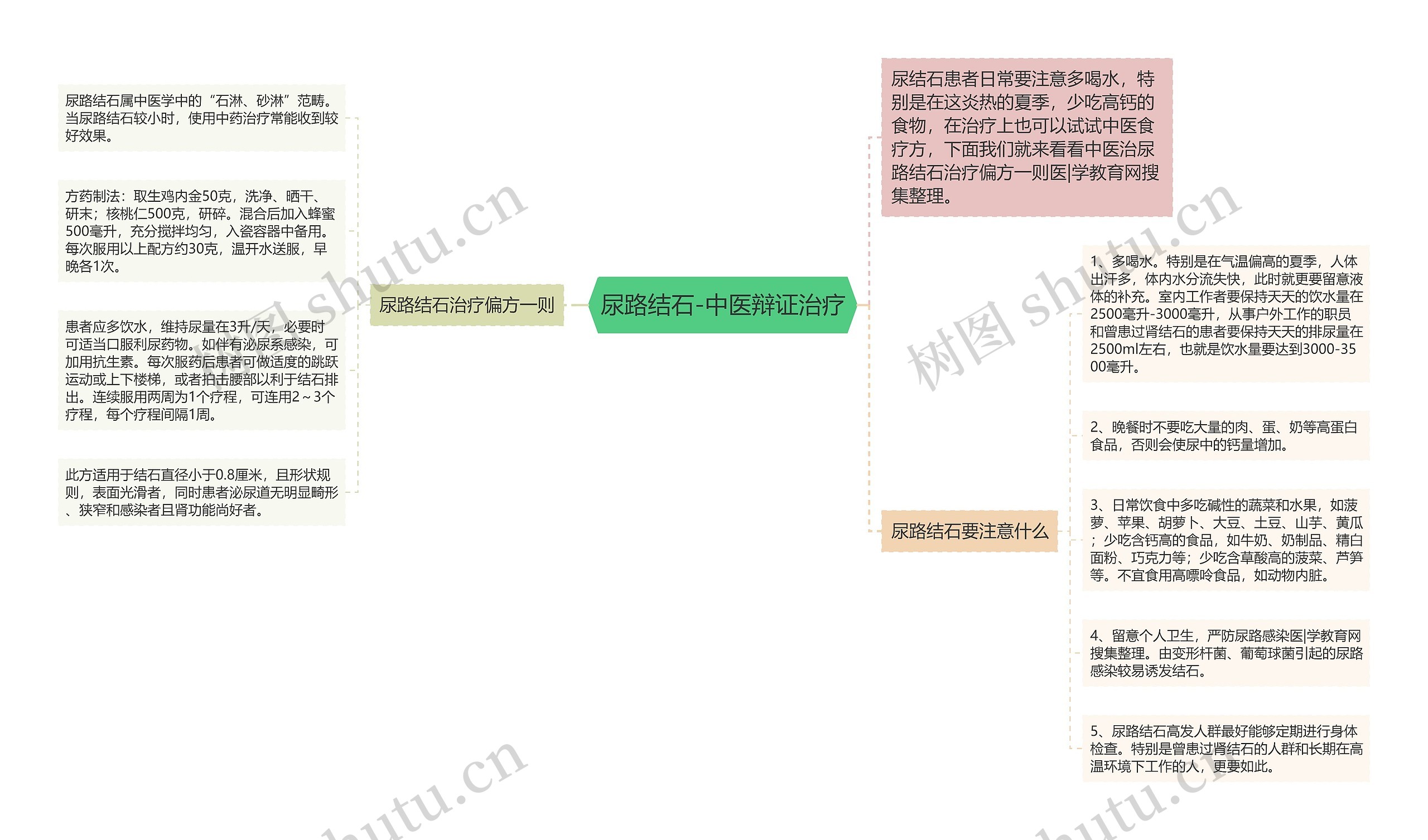 尿路结石-中医辩证治疗 尿路结石-中医辩证治疗