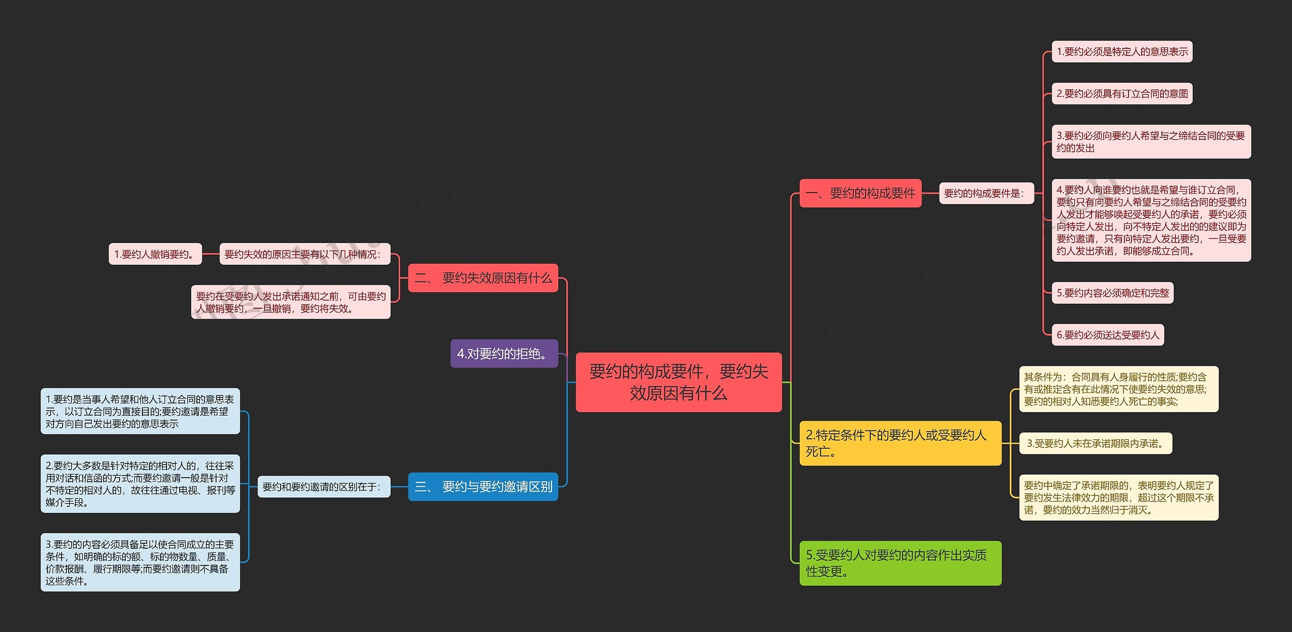 要约的构成要件,要约失效原因有什么 要约的构成要件,要约失效原因有什么
