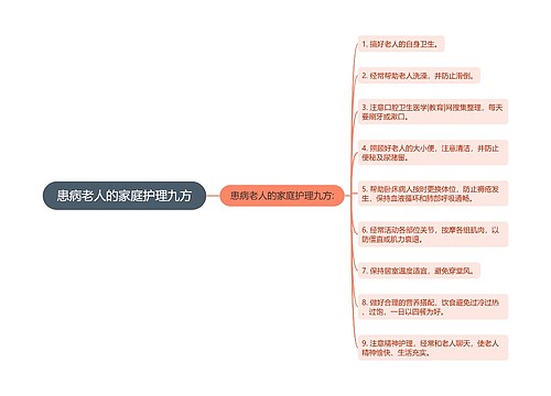 患病老人的家庭护理九方