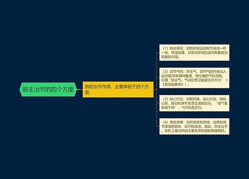 肺主治节的四个方面