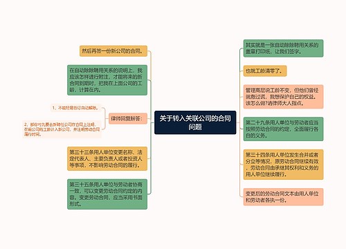 关于转入关联公司的合同问题