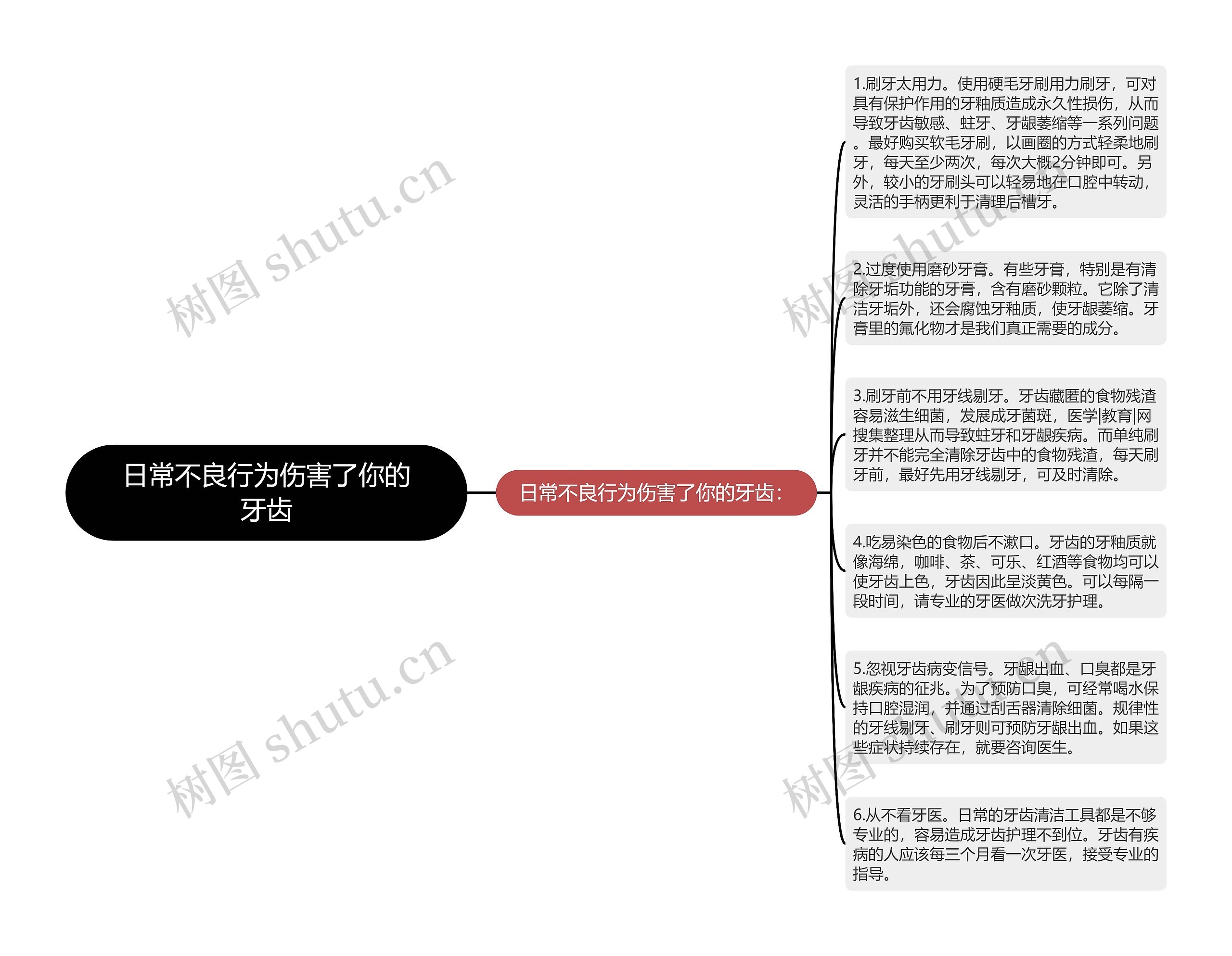 日常不良行为伤害了你的牙齿思维导图