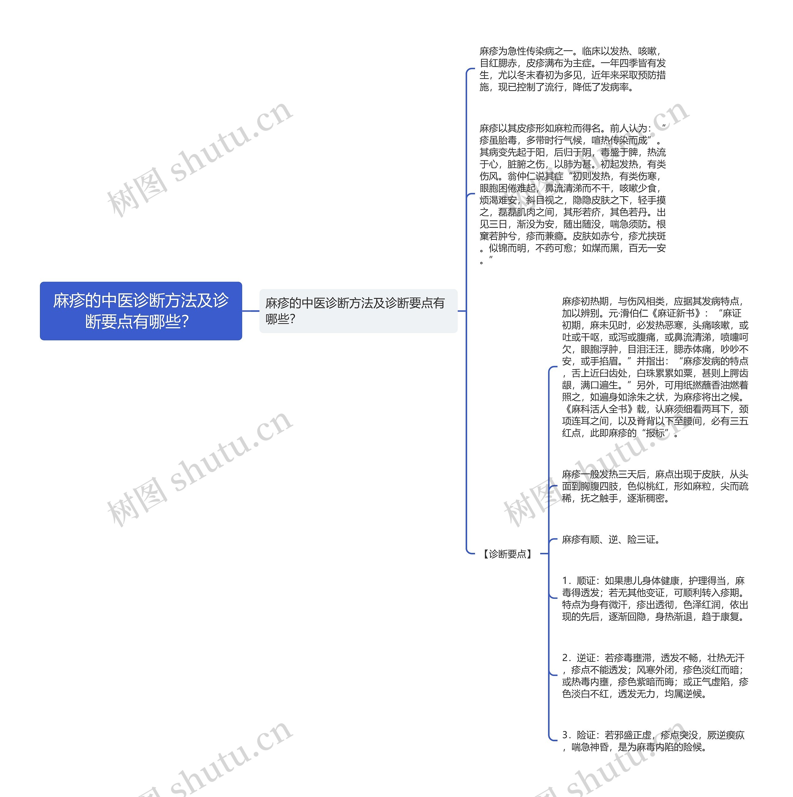 麻疹的中医诊断方法及诊断要点有哪些？