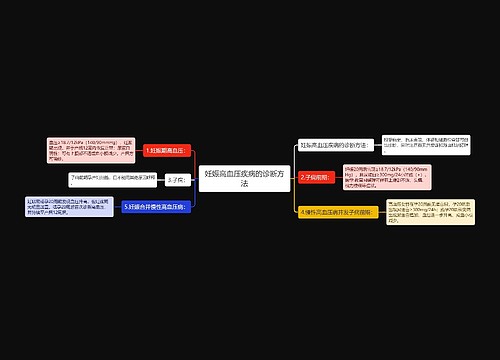 妊娠高血压疾病的诊断方法