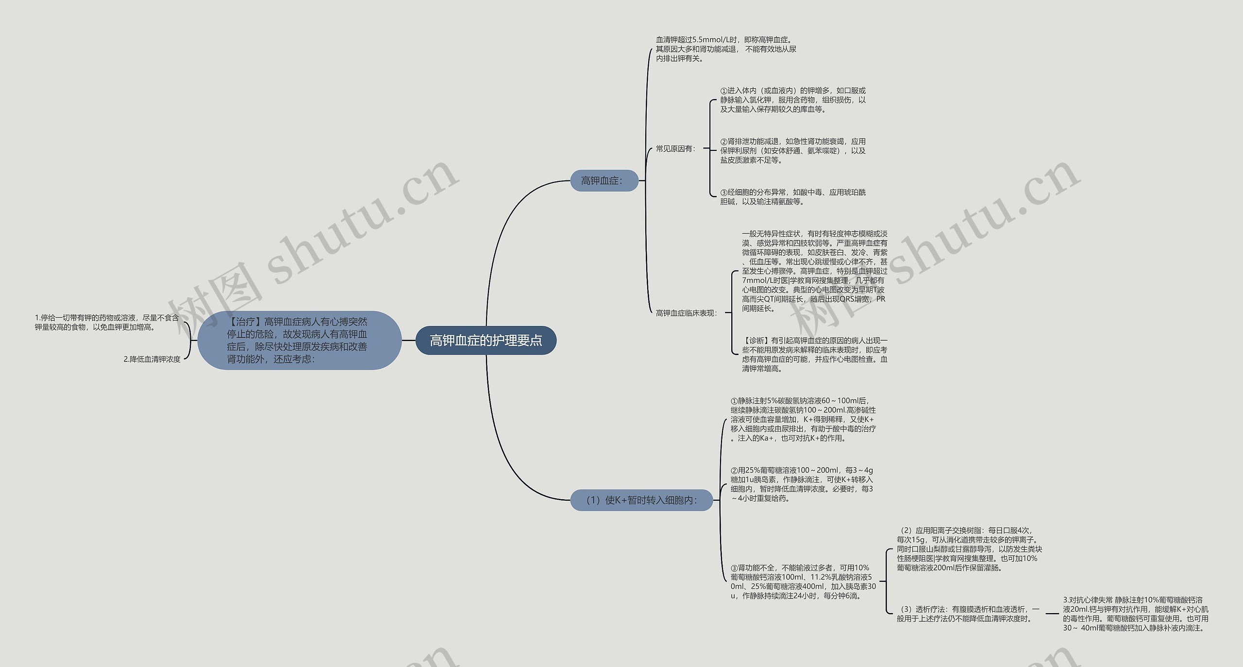 高钾血症的护理要点思维导图