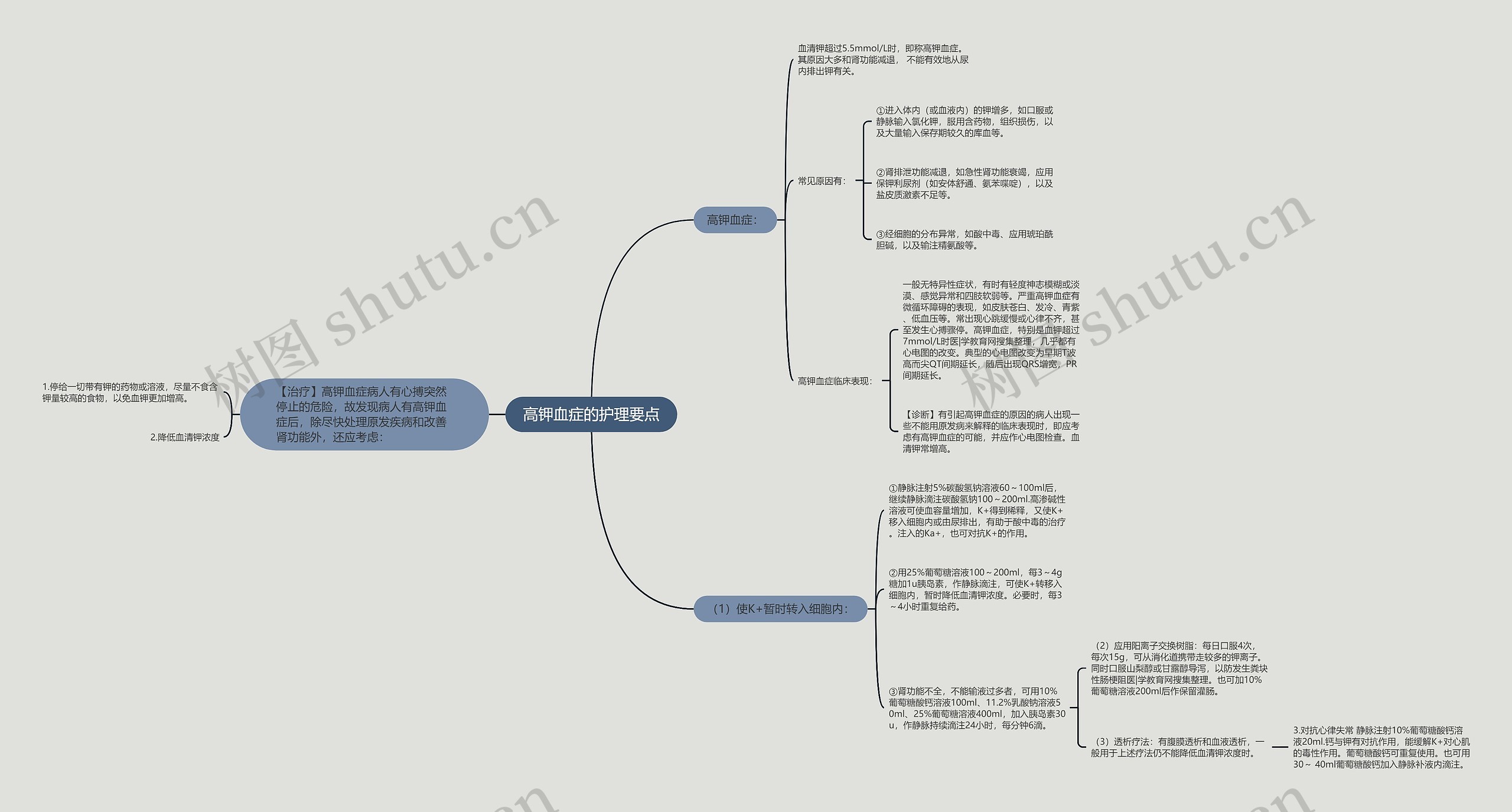 高钾血症的护理要点 高钾血症的护理要点