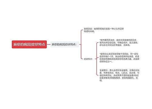 麻疹的病因|症状特点