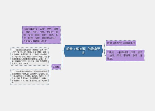 眩晕（高血压）的推拿手法