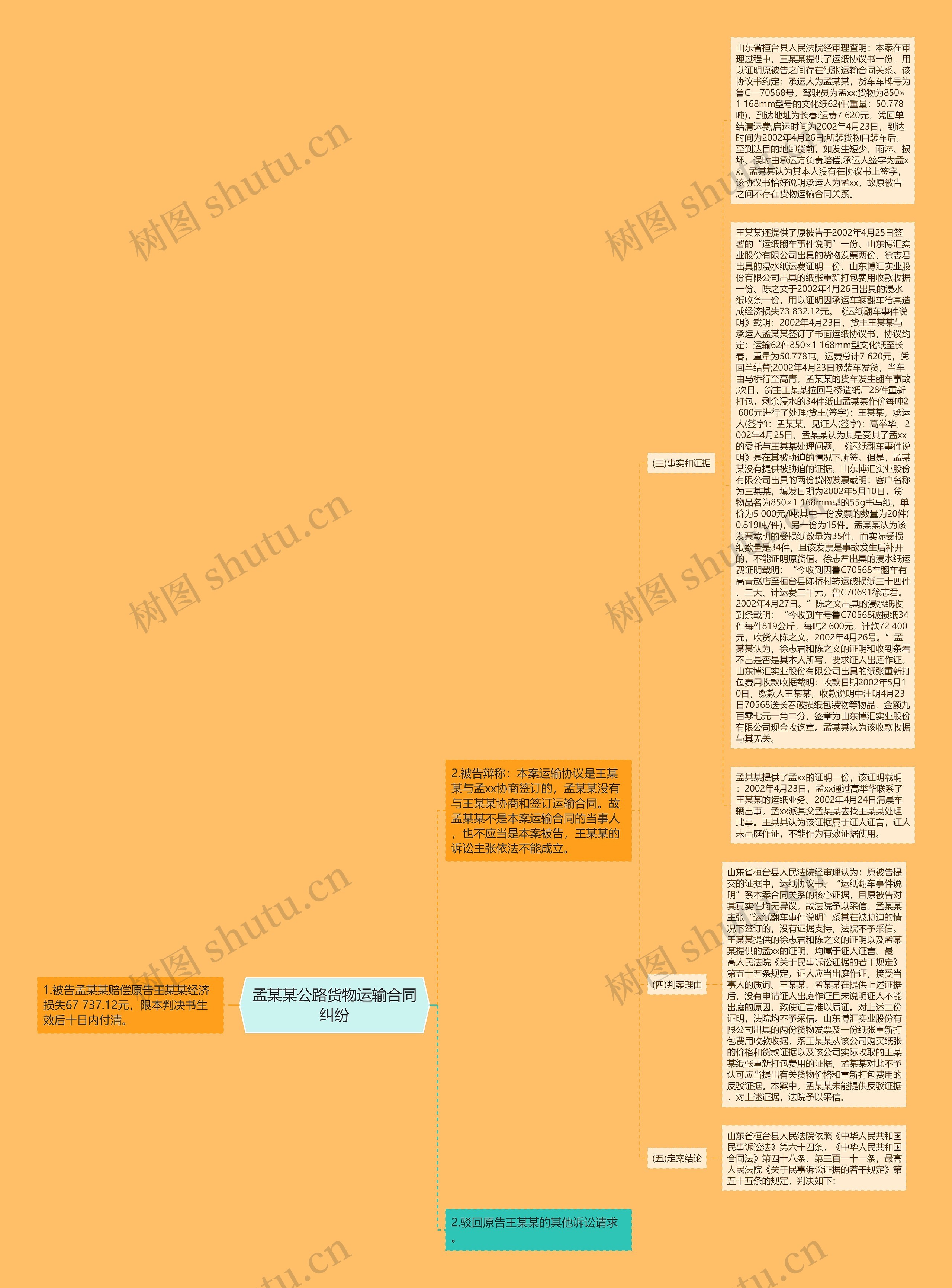 孟某某公路货物运输合同纠纷 孟某某公路货物运输合同纠纷