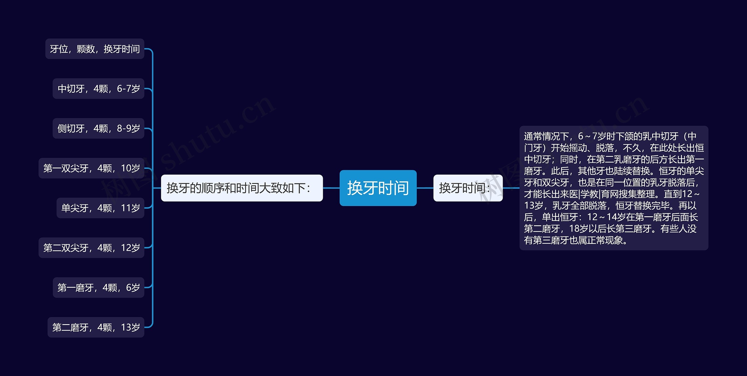 换牙时间 换牙时间