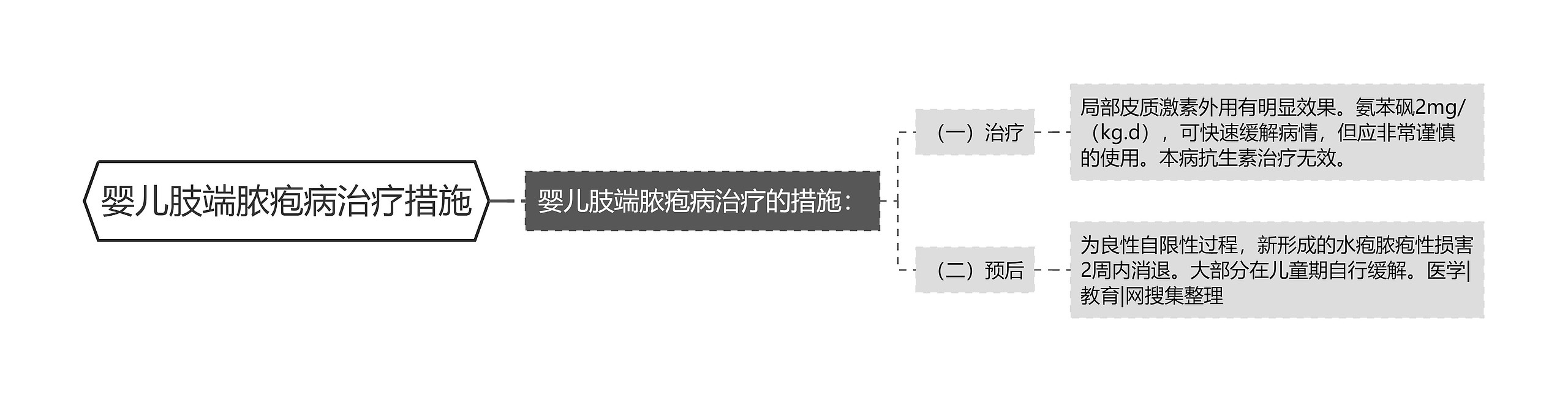 婴儿肢端脓疱病治疗措施 婴儿肢端脓疱病治疗措施