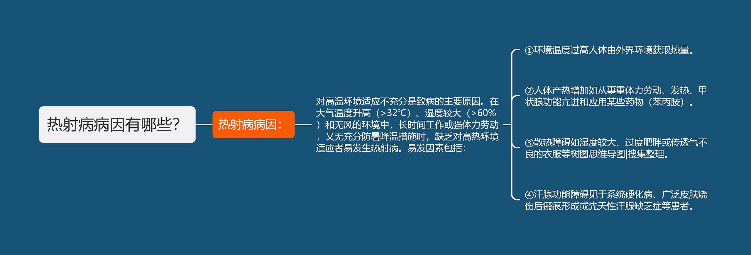 热射病病因有哪些？思维导图