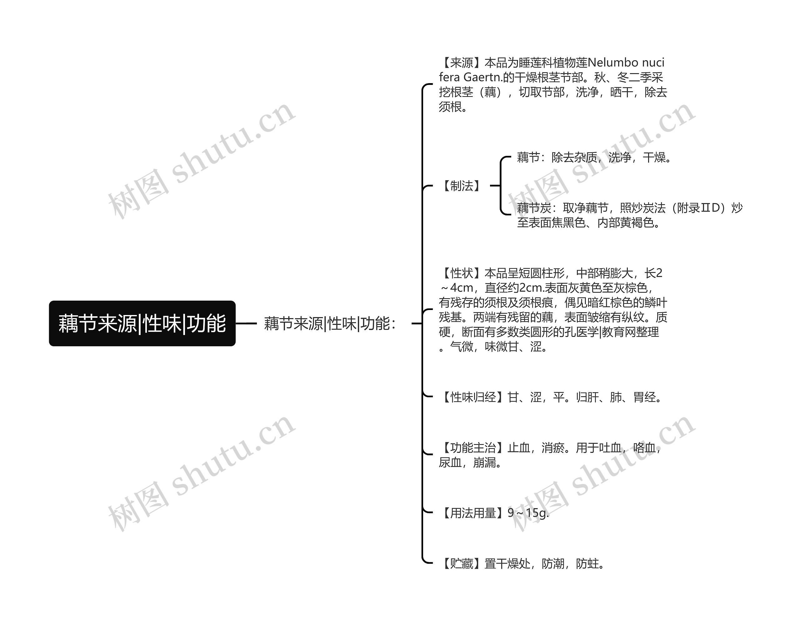 藕节来源|性味|功能 藕节来源|性味|功能