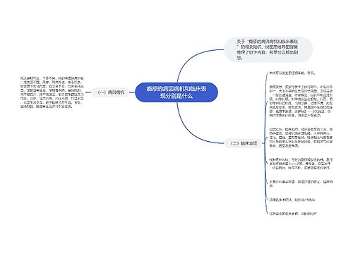 瘾疹的病因病机和临床表现分别是什么