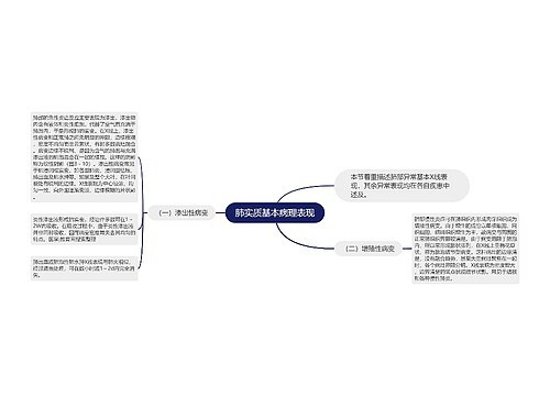 肺实质基本病理表现