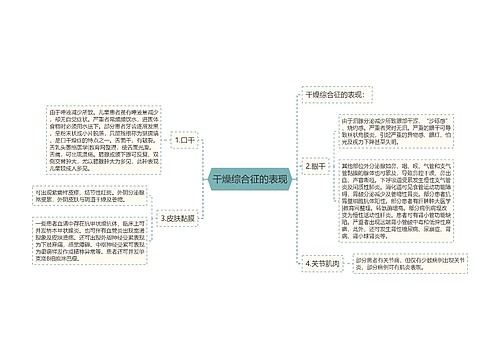 干燥综合征的表现